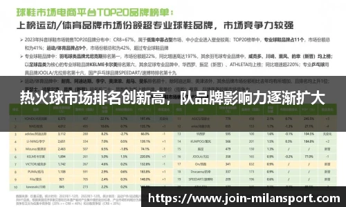 热火球市场排名创新高，队品牌影响力逐渐扩大